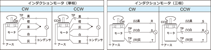 インダクションモータ仕様 25W・40W・60W・90W