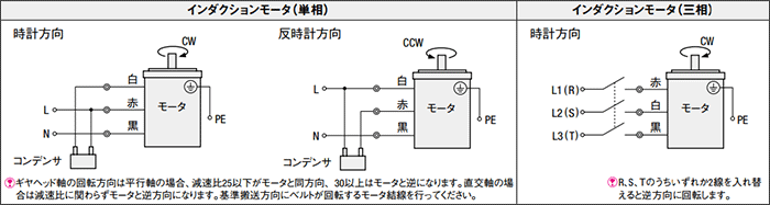 インダクションモータ仕様