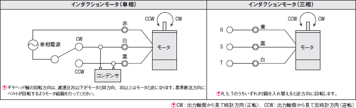 インダクションモータ仕様