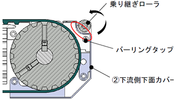 下流側ユニットの下面カバー取り外し方法 ※印部説明図（断面図）