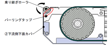 上流側ユニットの下面カバー取り外し方法 ※印部説明図（断面図）