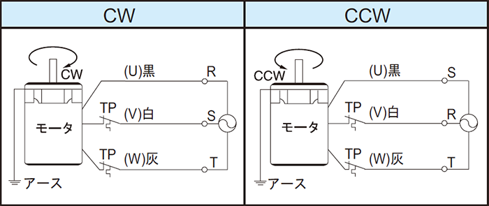 住友重機械工業 株式会社製（リード線 仕様）