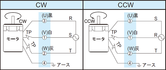住友重機械工業 株式会社製（端子箱付き仕様）
