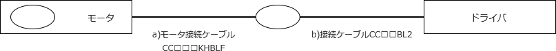 ２)可動部が無くモータとドライバの距離が遠い場合
