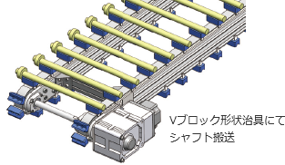 フリーフロー搬送 使用例