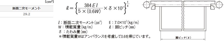 表1：各フレームの断面二次モーメント