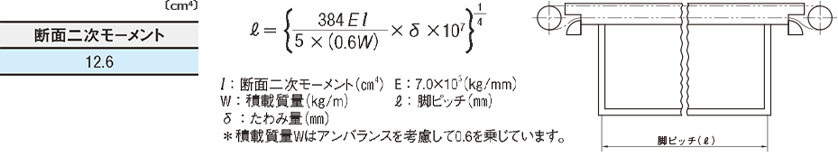 表1：各フレームの断面二次モーメント