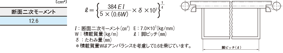 表1：各フレームの断面二次モーメント