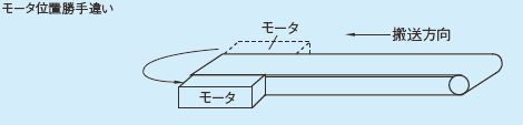 ①モータ位置勝手違い　[MK]