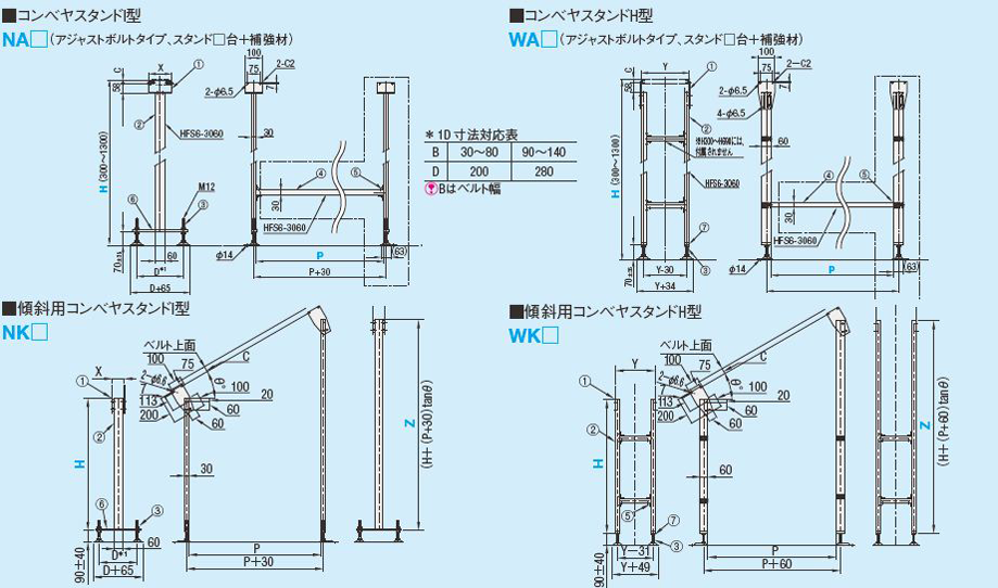 ⑤コンベヤ用スタンド追加　[NA□-H△-P○、WA□-H△-P○、NK□-H△-Z○、WK□-H△-Z○]　□：数字　△：数字　○：数字またはN　が入ります