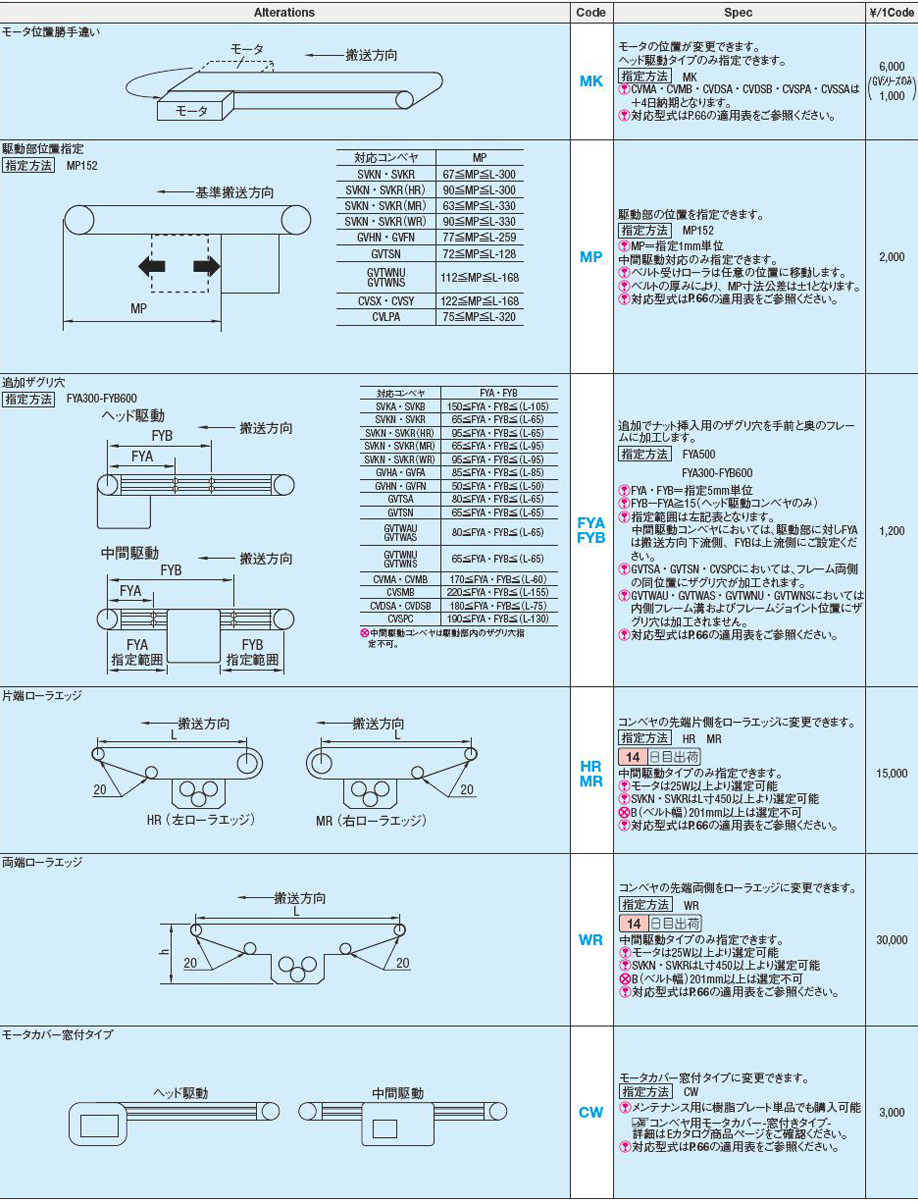 参考資料