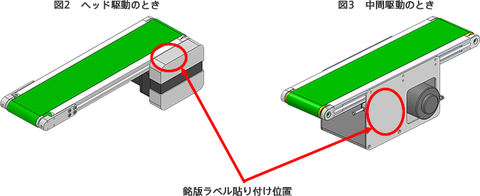 図2　ヘッド駆動のときの銘版ラベル貼り付け位置・図3　中間駆動のときの銘版ラベル貼り付け位置