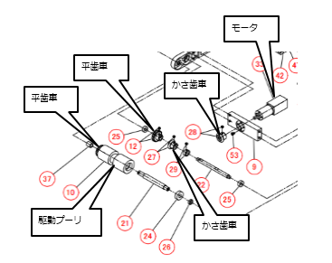 CVSMB  立体分解図（抜粋）