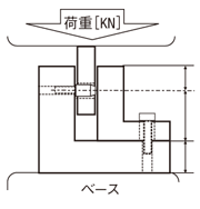 せん断試験イメージ図