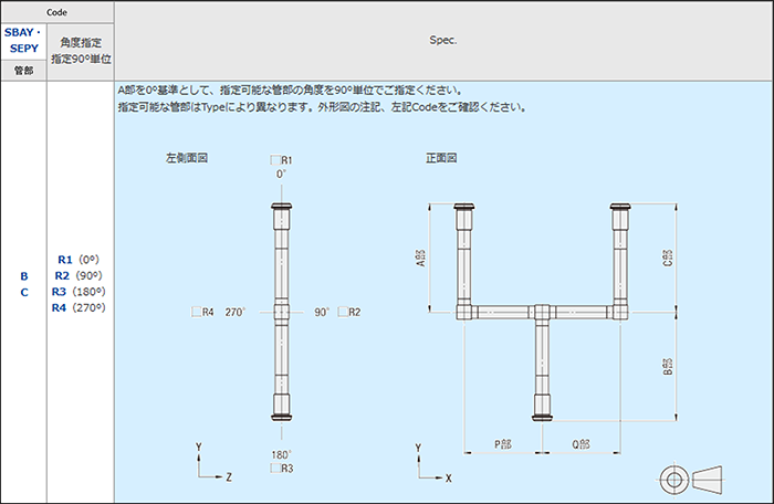 （角度指定方法）