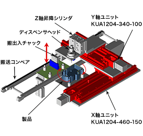 [図]ディスペンサヘッドユニット