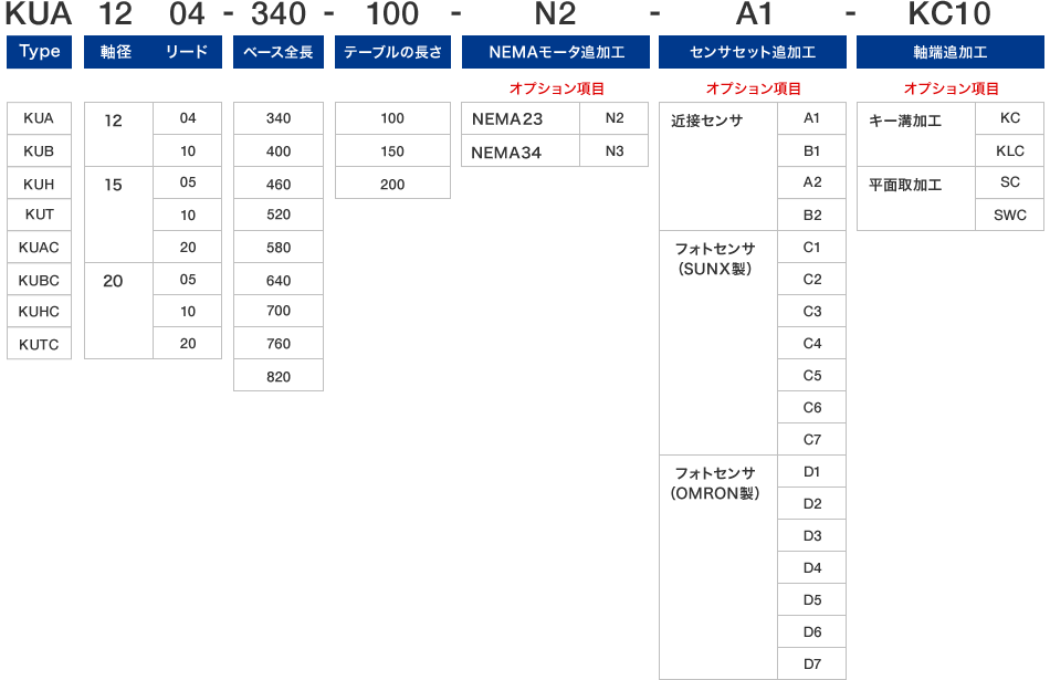 [図]型式構成