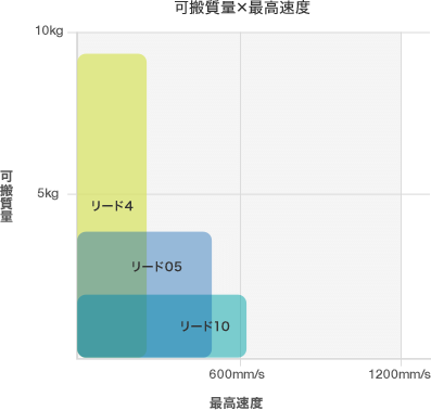 KUシリーズ　軸径12タイプ
