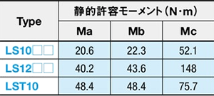 [表]静的許容モーメント