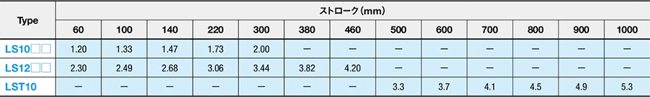 [表]総質量