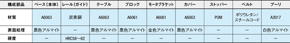 [表]材質/LST10