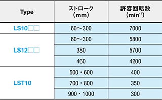 [表]許容回転数