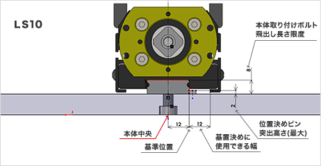 [図]LSタイプ LS10