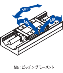 [図]Ma:ピッチングモーメント