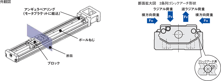 [図]荷重方向