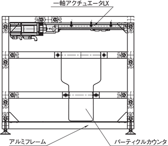 [図]発塵試験評価装置概要