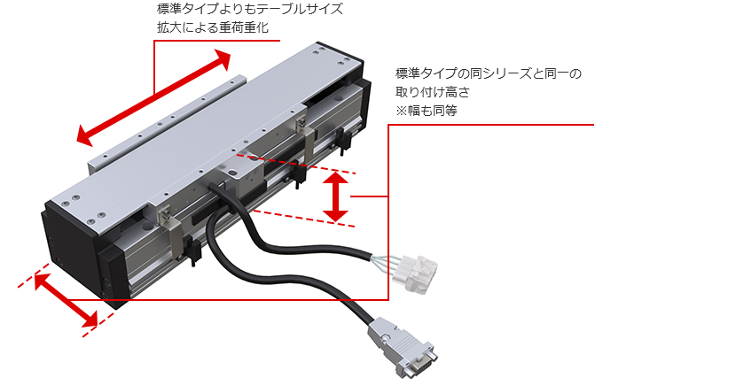 重荷重タイプ　E-RAM8/10/12/14/17/19シリーズ、E-RBF6/8/12/14/17/19シリーズ