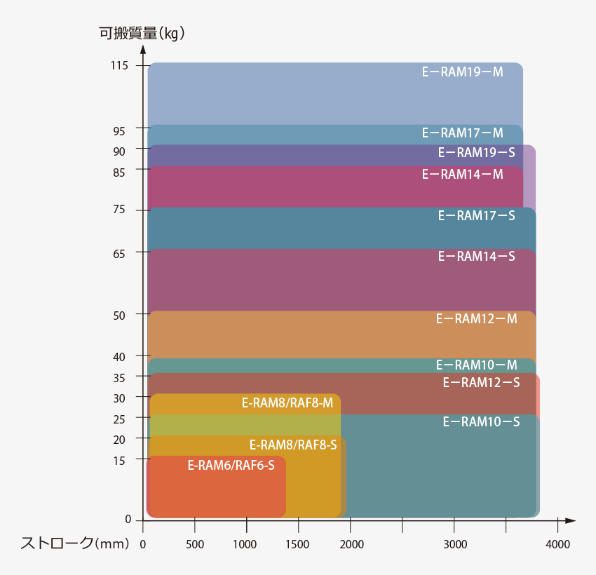 水平設置可搬質量