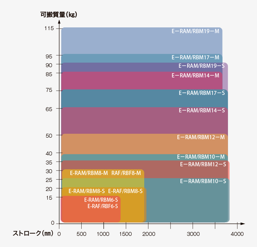 水平設置可搬質量