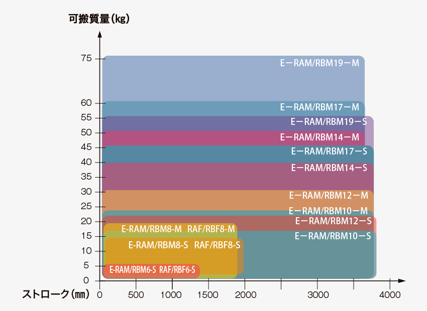 壁掛設置可搬質量