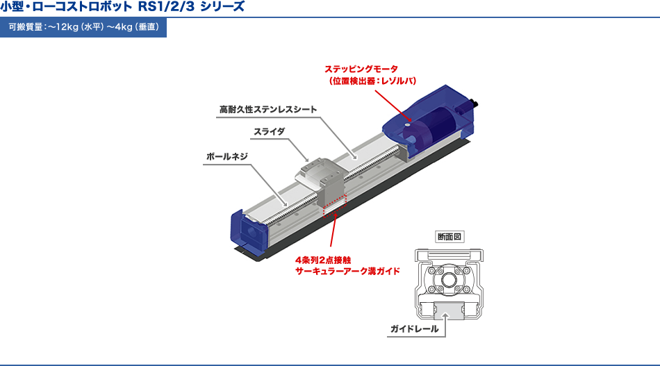 ［図］小型・ローコストロボット RS1/2/3 シリーズ