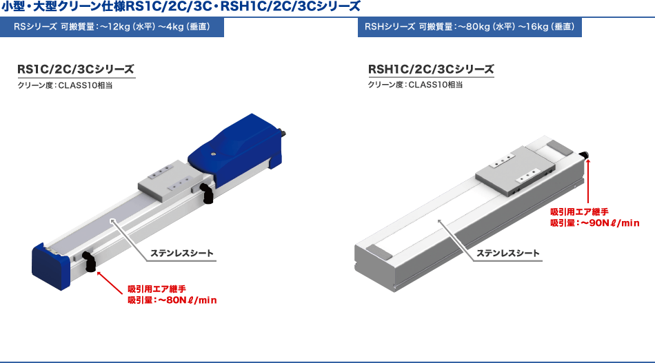 ［図］小型・大型クリーン仕様RS1C/2C/3C・RSH1C/2C/3Cシリーズ