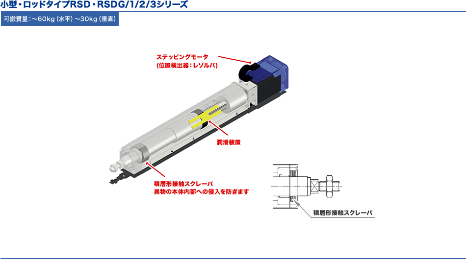 ［図］小型・ロッドタイプRSD・RSDG/1/2/3シリーズ