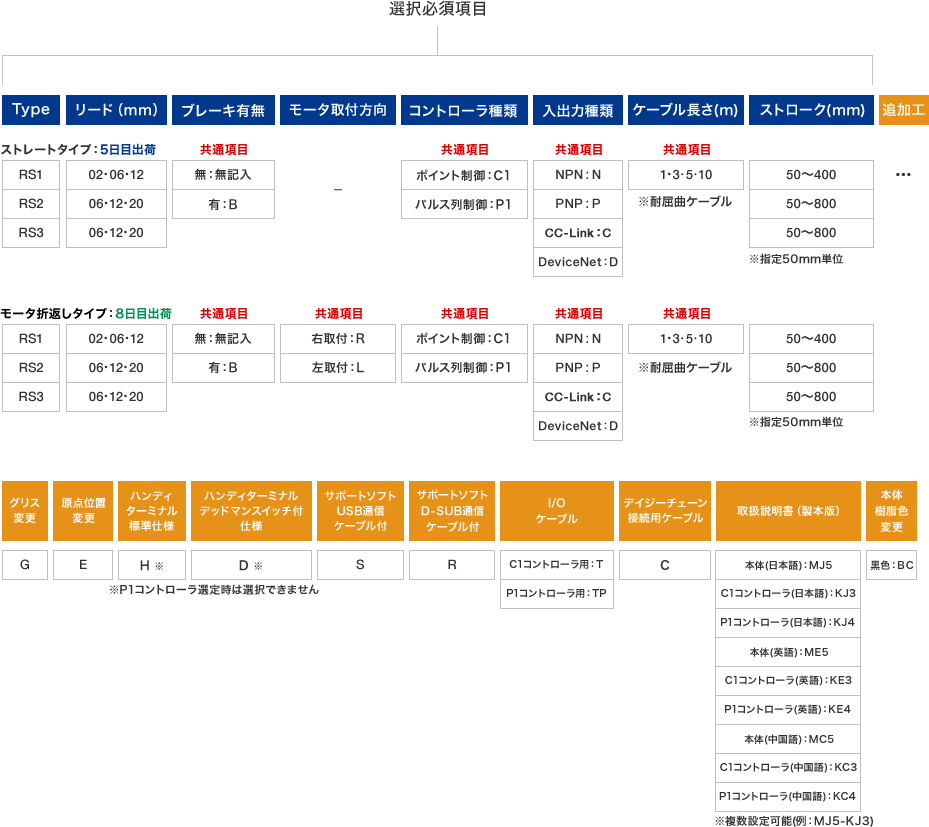 ［図］選択必須項目