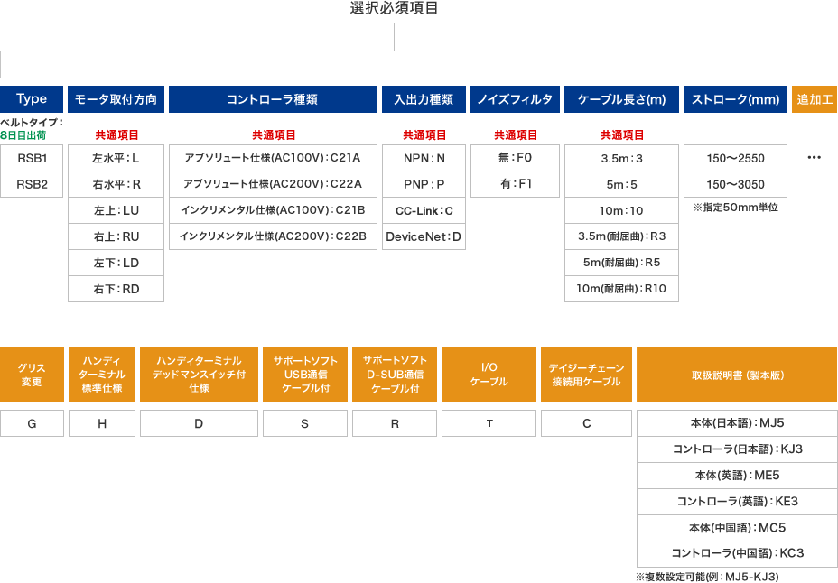 ［図］選択必須項目