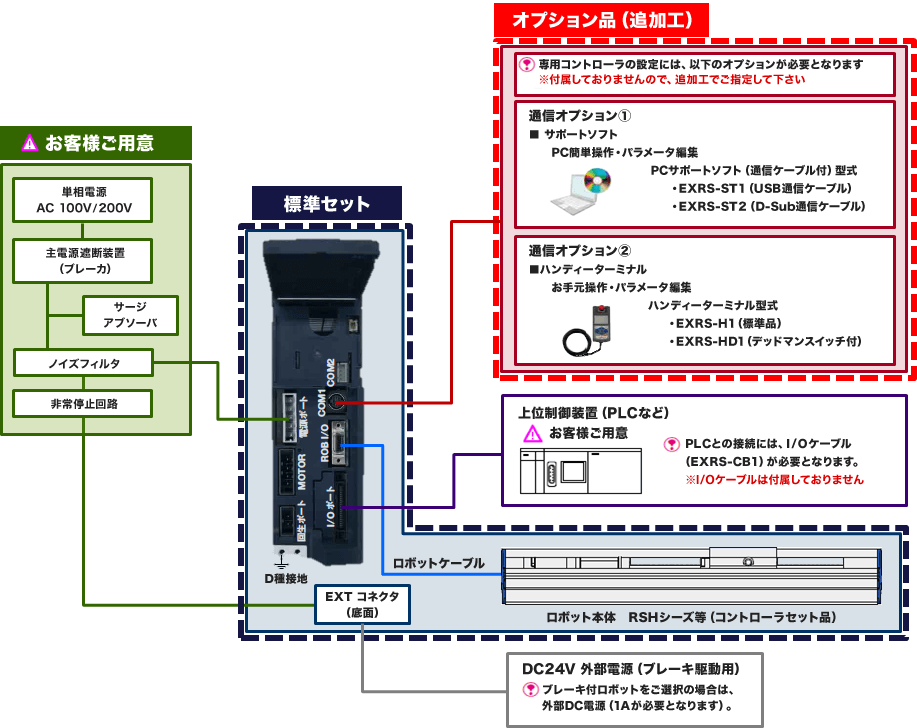 ［図］EXRS-C21/C22　コントローラ