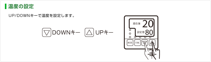 温度の設定