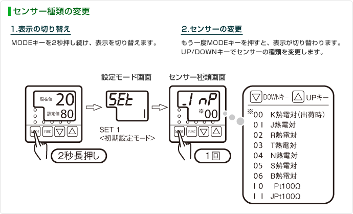 センサー種類の変更　1.表示の切り替え MODEキーを2秒押し続け、表示を切り替えます。 2.センサーの変更 もう一度MODEキーを押すと、表示が切り替わります。UP/DOWNキーでセンサーの種類を変更します。