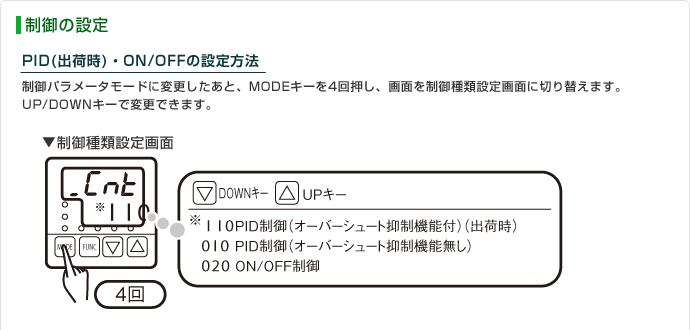 制御の設定 PID（出荷時）・ON/OFFの設定方法 制御パラメータモードに変更したあと、MODEキーを4回押し、画面を制御種類設定画面に切り替えます。UP/DOWNキーで変更できます。