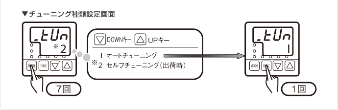 チューニング種類設定画面