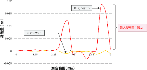 他社のDLC