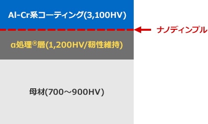 RPパンチの構造イメージ図