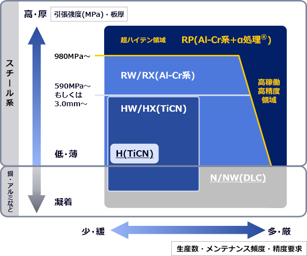 新コーティングマップ図