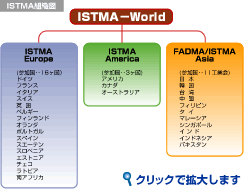 ISTMA組織図