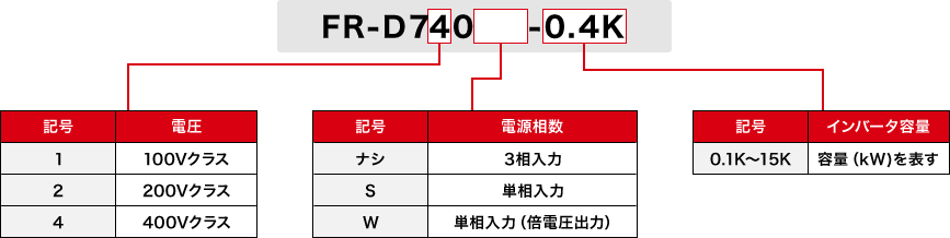 FR-Dシリーズ型番構成
