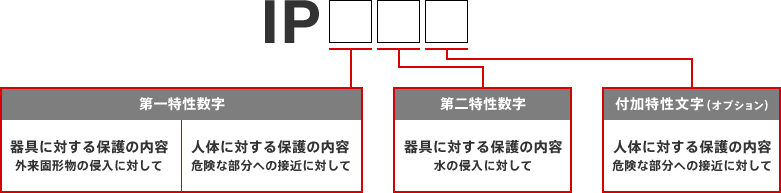 日東工業 国際規格認証キャビネット | MISUMI(ミスミ)
